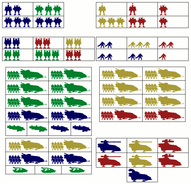 Sample Tau Contingent organisational structure